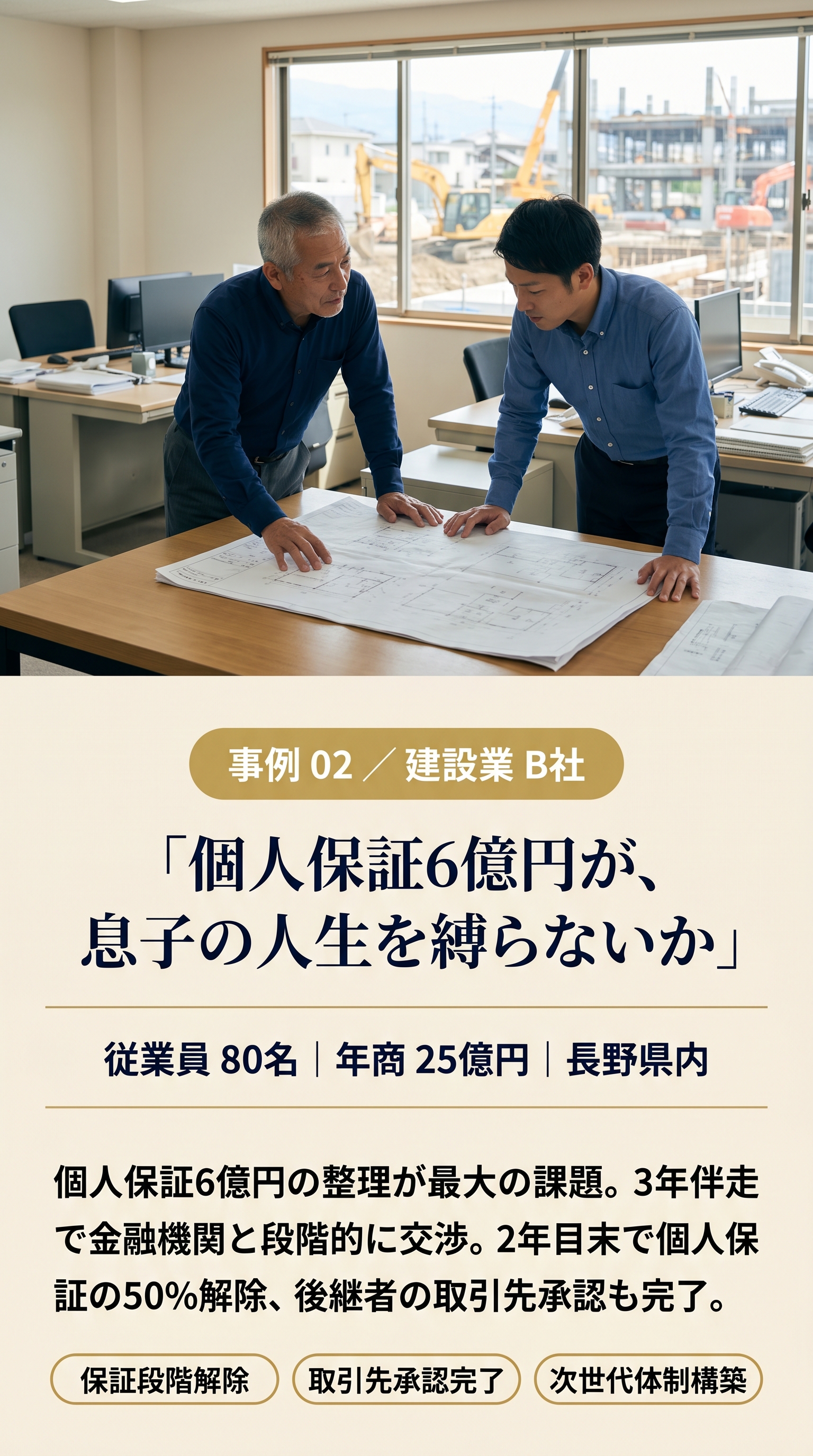 事例 02 ／ 建設業 B社。「個人保証6億円が、息子の人生を縛らないか」従業員80名／年商25億円／長野県内。個人保証6億円の整理が最大の課題。3年伴走で金融機関と段階的に交渉。2年目末で個人保証の50%解除、後継者の取引先承認も完了。保証段階解除／取引先承認完了／次世代体制構築。