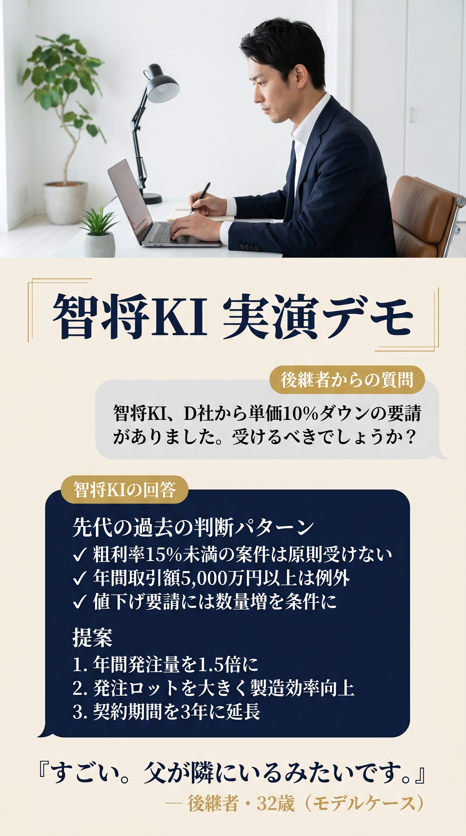 智将KI 実演デモ。後継者からの質問：智将KI、D社から単価10%ダウンの要請がありました。受けるべきでしょうか？ 智将KIの回答 先代の過去の判断パターン：粗利率15%未満の案件は原則受けない／年間取引額5,000万円以上は例外／値下げ要請には数量増を条件に。提案：1.年間発注量を1.5倍に／2.発注ロットを大きく製造効率向上／3.契約期間を3年に延長。「すごい。父が隣にいるみたいです。」後継者・32歳（モデルケース）